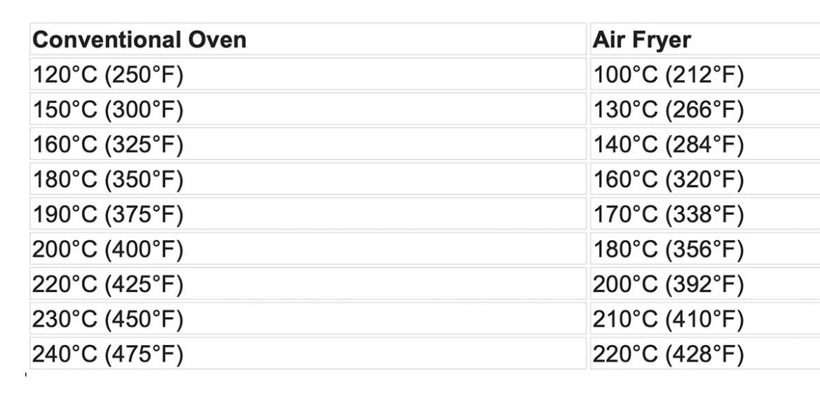 Easy Oven To Air Fryer Conversion Guide Drizzle And Dip